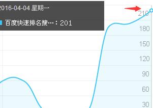  下拉通 提升百度指数200案例 