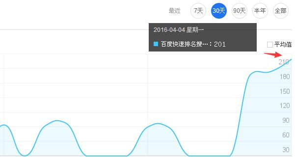 下拉通刷词软件刷百度pc指数