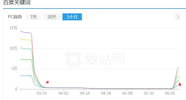 下载站很快就恢复了