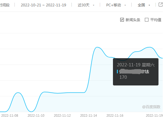 指数蛙刷指数案例